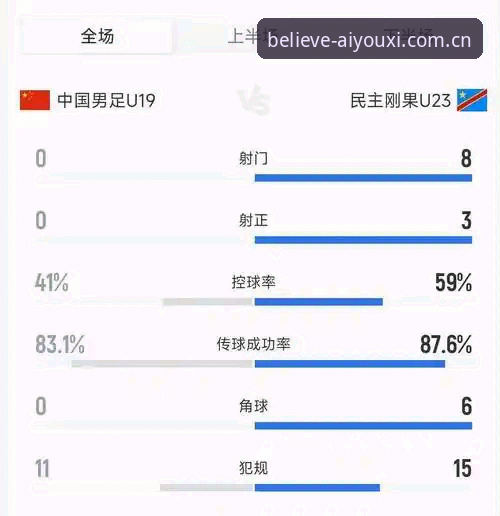 2026中国区原创信念赛事入口 数据复盘U19国足0-3失利:资深用户分享在爱游戏平台观赛的四组关键对比